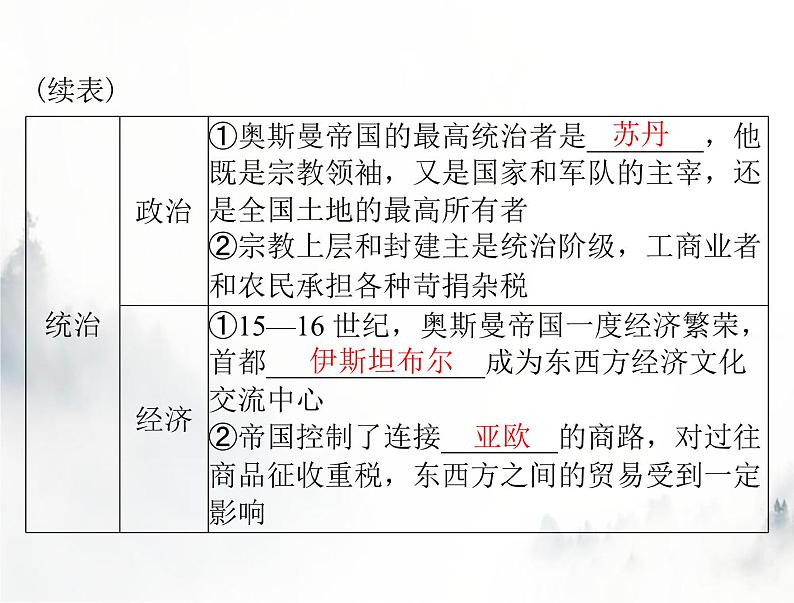 高考历史一轮复习必修中外历史纲要(下)第二单元第4课中古时期的亚洲课件第7页