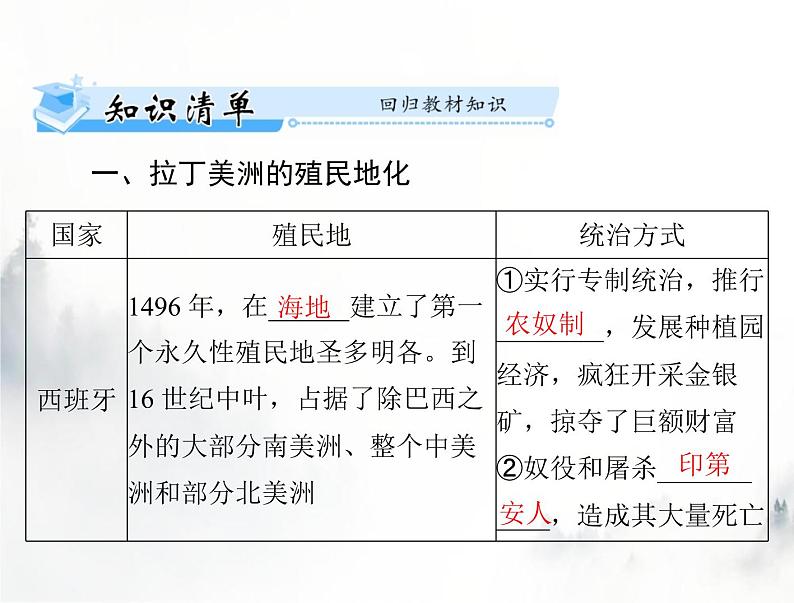 高考历史一轮复习必修中外历史纲要(下)第六单元第12课资本主义世界殖民体系的形成课件03