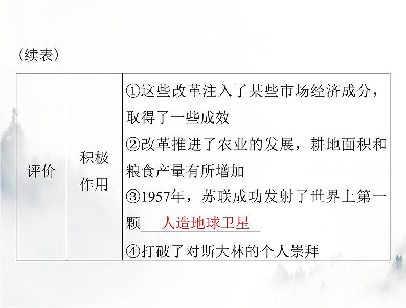 高考历史一轮复习必修中外历史纲要(下)第八单元第20课社会主义国家的发展与变化课件05