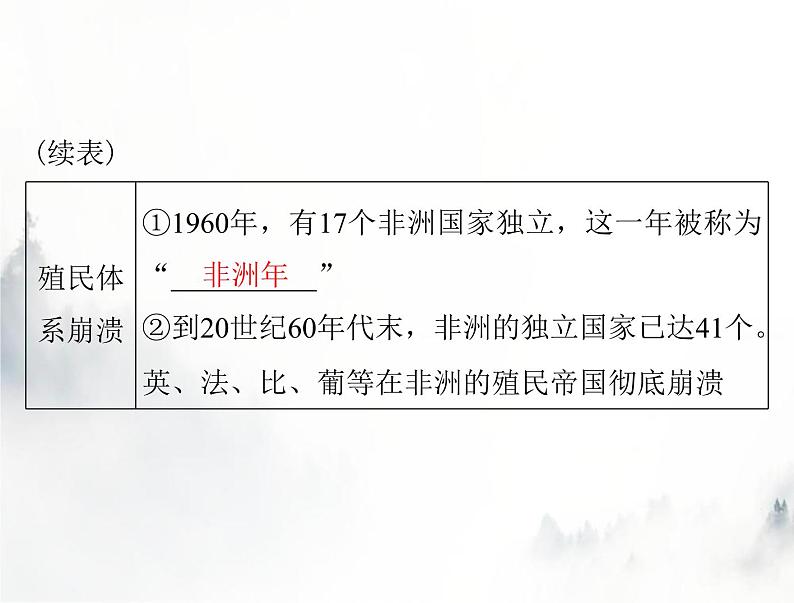 高考历史一轮复习必修中外历史纲要(下)第八单元第21课世界殖民体系的瓦解与新兴国家的发展课件第5页