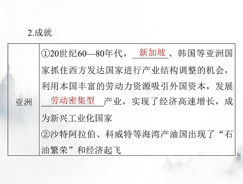 高考历史一轮复习必修中外历史纲要(下)第八单元第21课世界殖民体系的瓦解与新兴国家的发展课件第8页