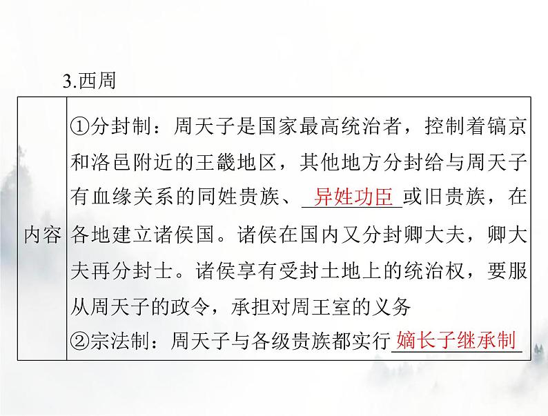 高考历史一轮复习选择性必修1第一单元第1课中国古代政治制度的形成与发展课件04