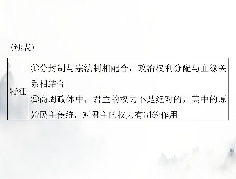 高考历史一轮复习选择性必修1第一单元第1课中国古代政治制度的形成与发展课件05