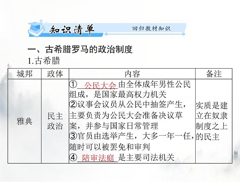 高考历史一轮复习选择性必修1第一单元第2课西方国家古代和近代政治制度的演变课件第3页