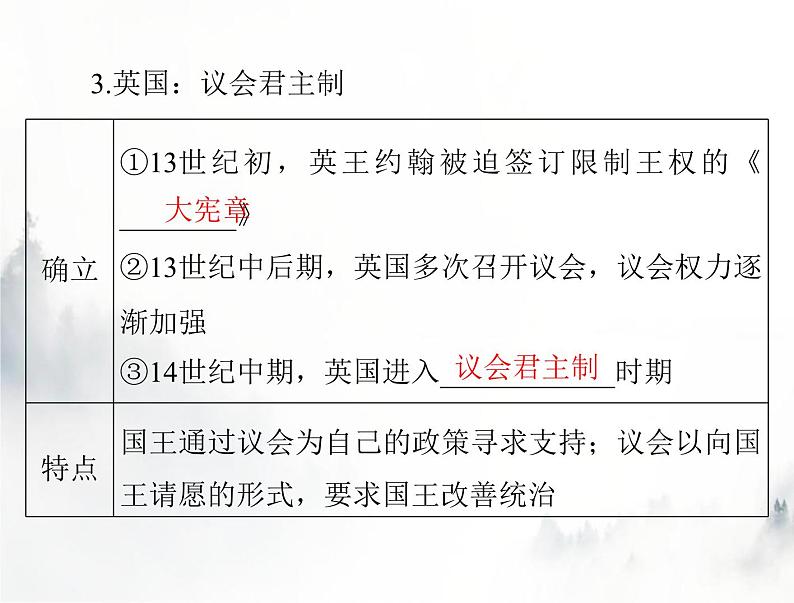 高考历史一轮复习选择性必修1第一单元第2课西方国家古代和近代政治制度的演变课件第8页