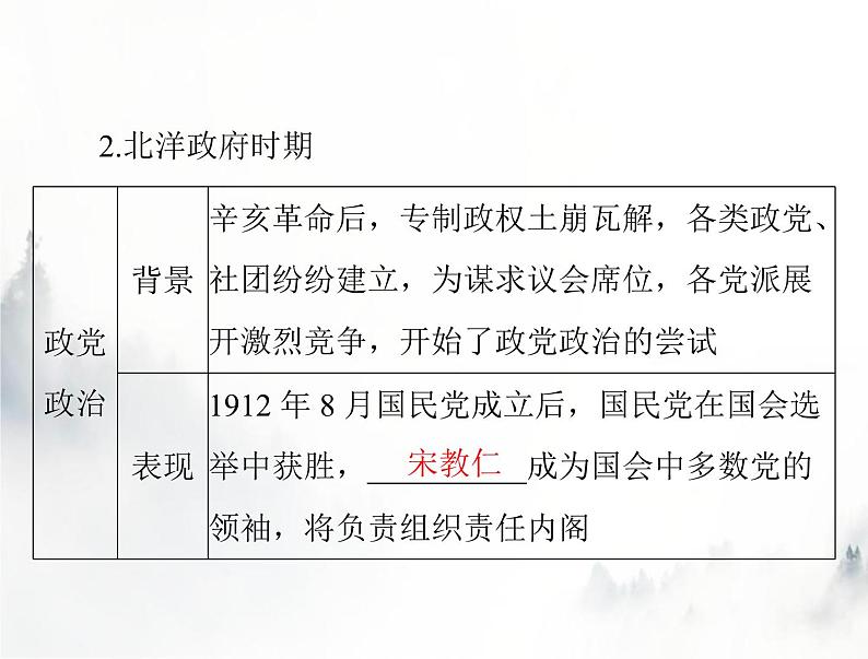 高考历史一轮复习选择性必修1第一单元第3课中国近代至当代政治制度的演变课件05