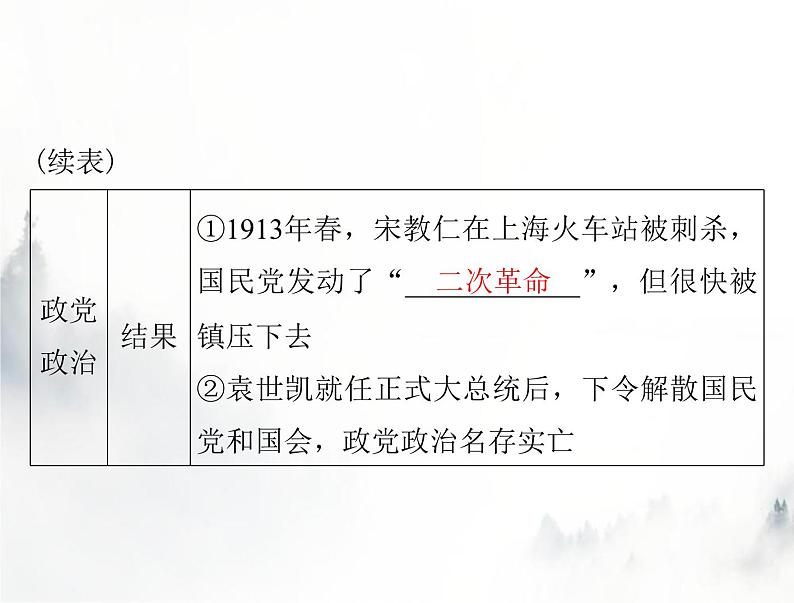 高考历史一轮复习选择性必修1第一单元第3课中国近代至当代政治制度的演变课件06