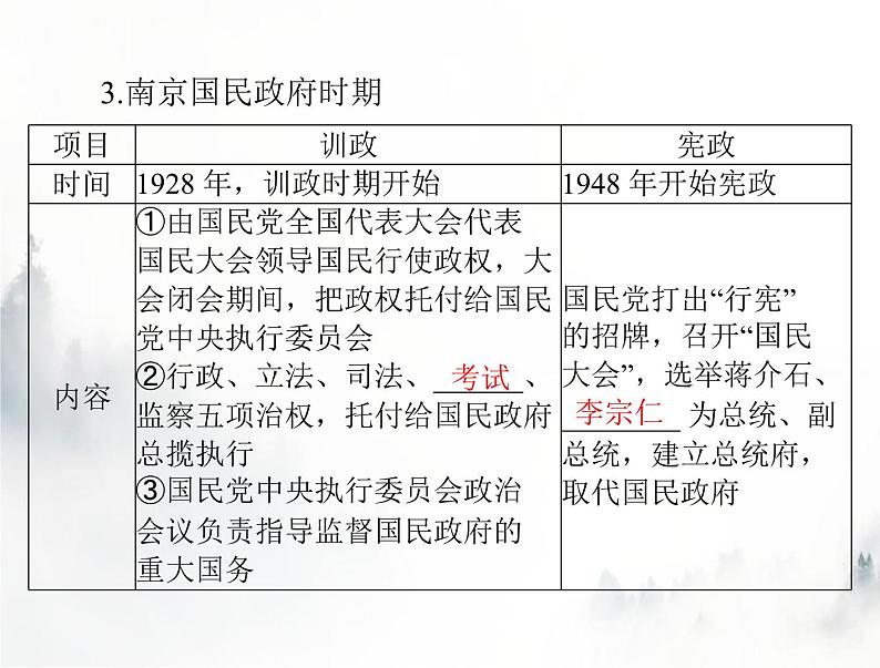 高考历史一轮复习选择性必修1第一单元第3课中国近代至当代政治制度的演变课件07