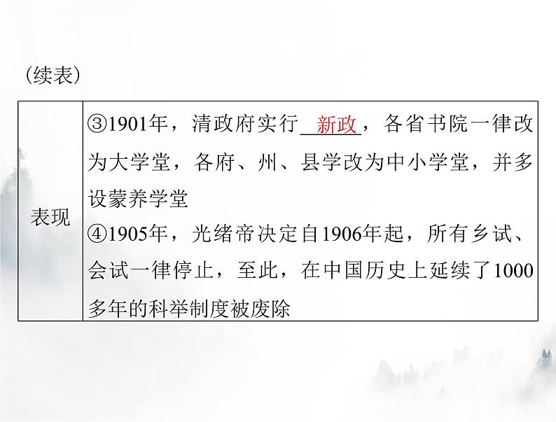 高考历史一轮复习选择性必修1第二单元第7课近代以来中国的官员选拔与管理课件04