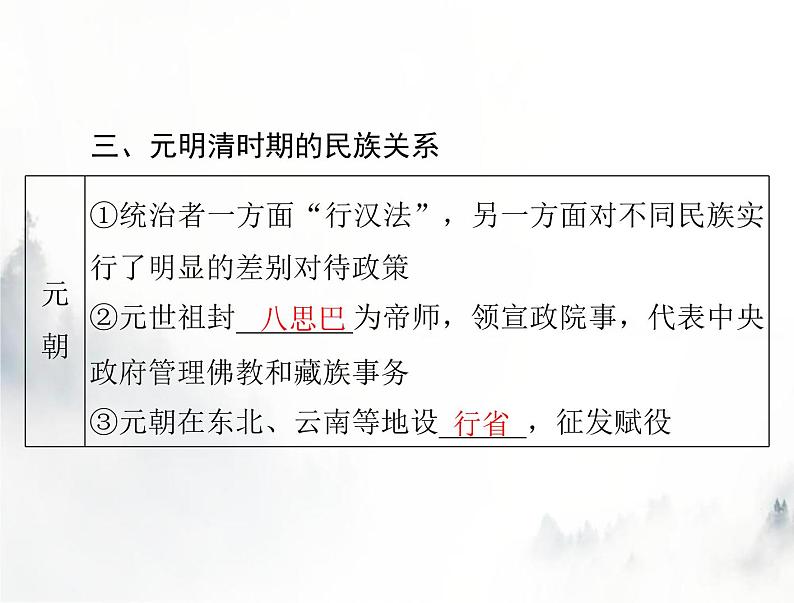 高考历史一轮复习选择性必修1第四单元第11课中国古代的民族关系与对外交往课件08