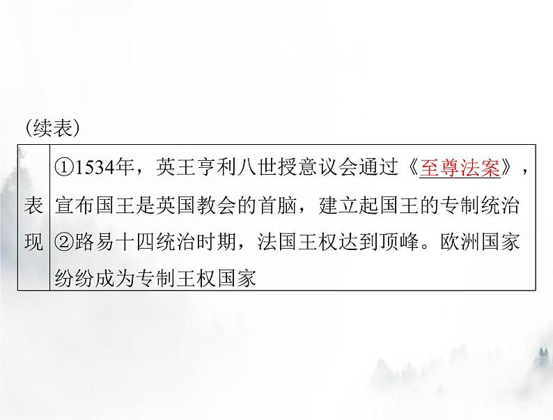 高考历史一轮复习选择性必修1第四单元第12课近代西方民族国家与国际法的发展课件第4页