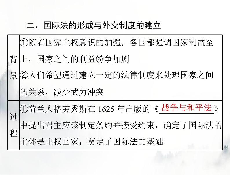 高考历史一轮复习选择性必修1第四单元第12课近代西方民族国家与国际法的发展课件第6页