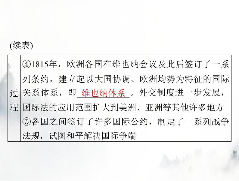 高考历史一轮复习选择性必修1第四单元第12课近代西方民族国家与国际法的发展课件第8页