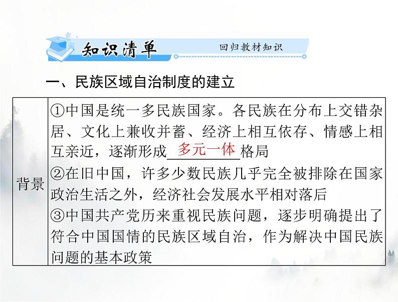 高考历史一轮复习选择性必修1第四单元第13课当代中国的民族政策课件03