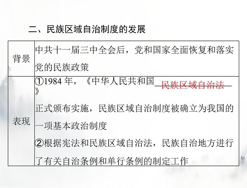 高考历史一轮复习选择性必修1第四单元第13课当代中国的民族政策课件05