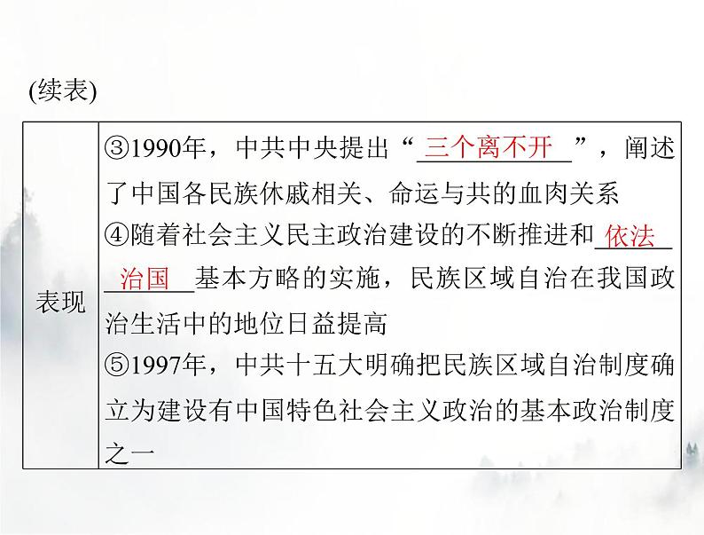 高考历史一轮复习选择性必修1第四单元第13课当代中国的民族政策课件06