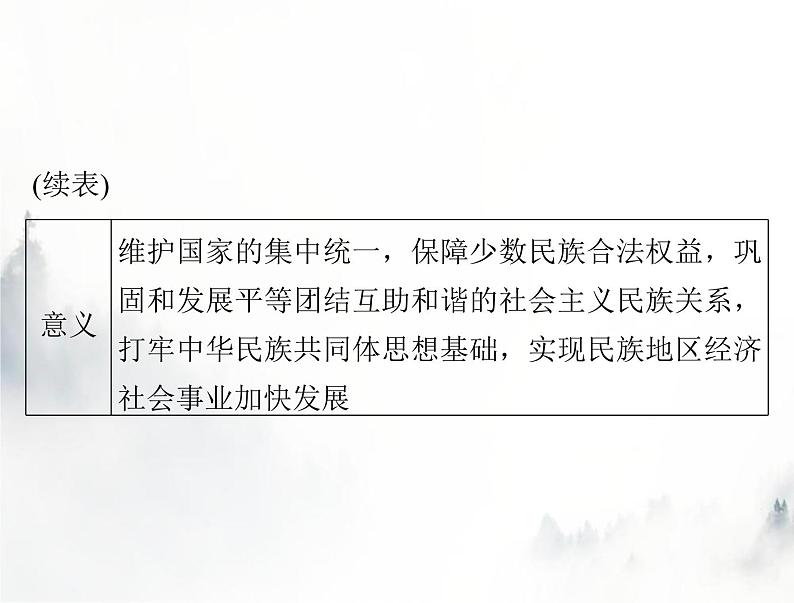 高考历史一轮复习选择性必修1第四单元第13课当代中国的民族政策课件07