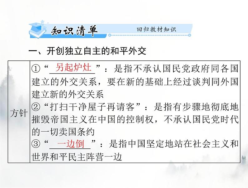 高考历史一轮复习选择性必修1第四单元第14课当代中国的外交课件03