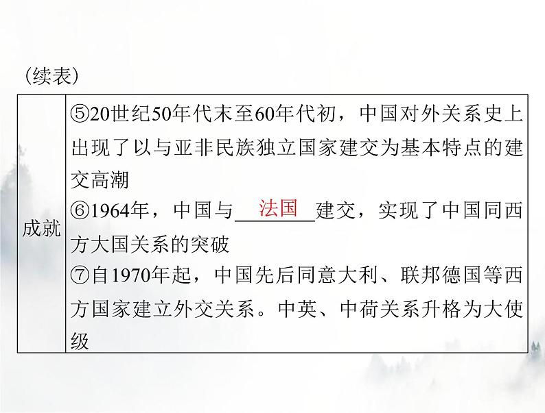 高考历史一轮复习选择性必修1第四单元第14课当代中国的外交课件05