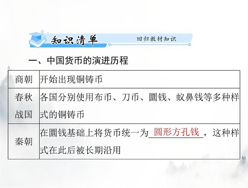 高考历史一轮复习选择性必修1第五单元第15课货币的使用与世界货币体系的形成课件03