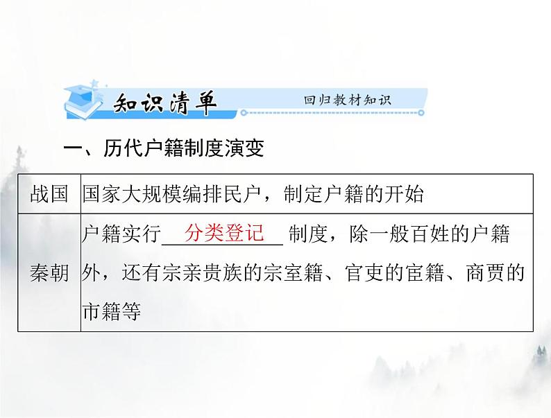 高考历史一轮复习选择性必修1第六单元第17课中国古代的户籍制度与社会治理课件03