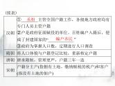 高考历史一轮复习选择性必修1第六单元第17课中国古代的户籍制度与社会治理课件