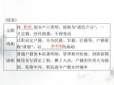 高考历史一轮复习选择性必修1第六单元第17课中国古代的户籍制度与社会治理课件