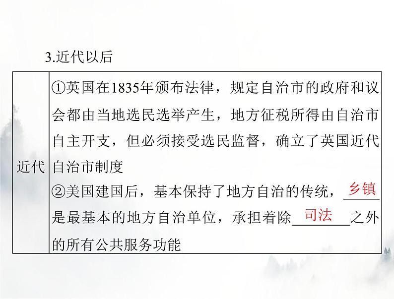 高考历史一轮复习选择性必修1第六单元第18课世界主要国家的基层治理与社会保障课件05