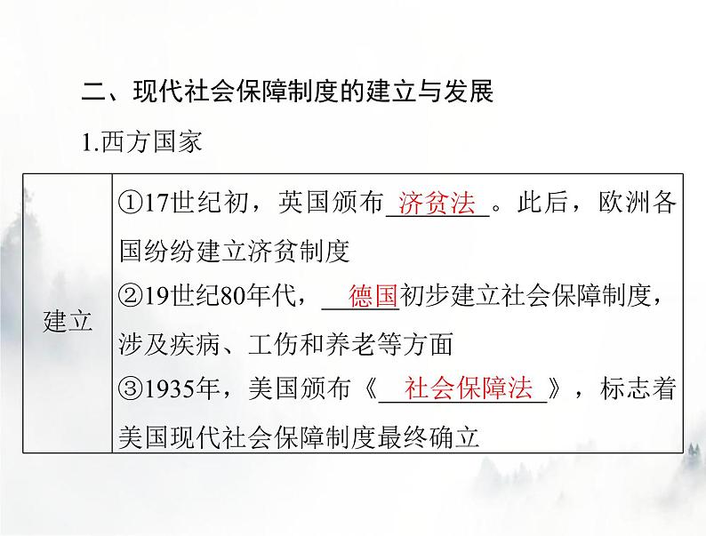 高考历史一轮复习选择性必修1第六单元第18课世界主要国家的基层治理与社会保障课件08