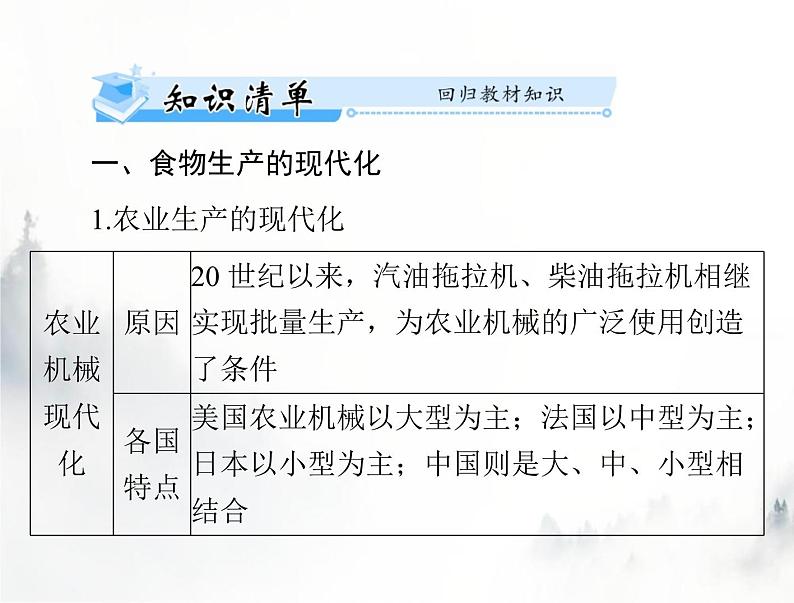 高考历史一轮复习选择性必修2第一单元第3课现代食物的生产、储备与食品安全课件第3页