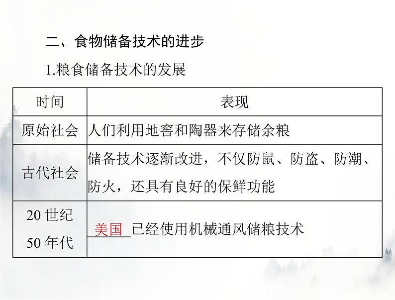 高考历史一轮复习选择性必修2第一单元第3课现代食物的生产、储备与食品安全课件第7页