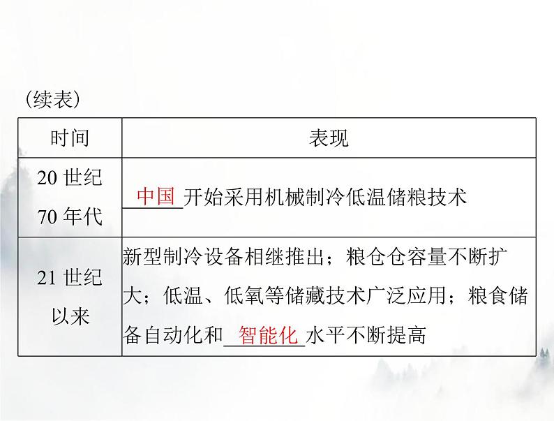 高考历史一轮复习选择性必修2第一单元第3课现代食物的生产、储备与食品安全课件第8页