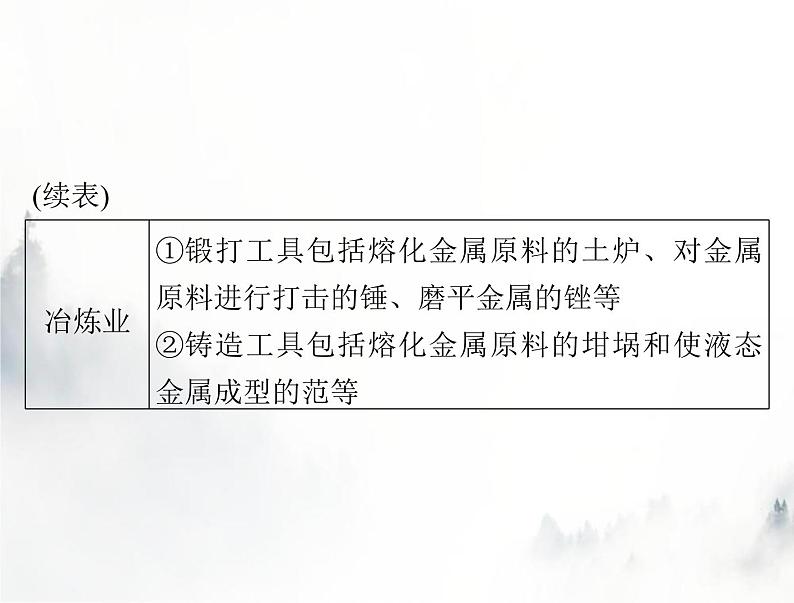 高考历史一轮复习选择性必修2第二单元第4课古代的生产工具与劳作课件第8页