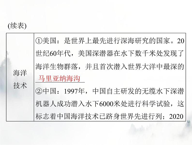 高考历史一轮复习选择性必修2第二单元第6课现代科技进步与人类社会发展课件05