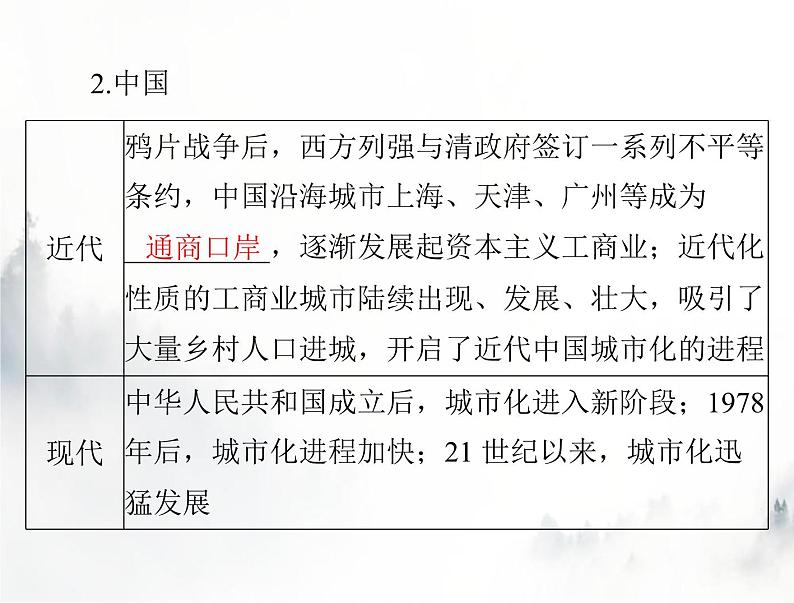 高考历史一轮复习选择性必修2第四单元第11课近代以来的城市化进程课件04