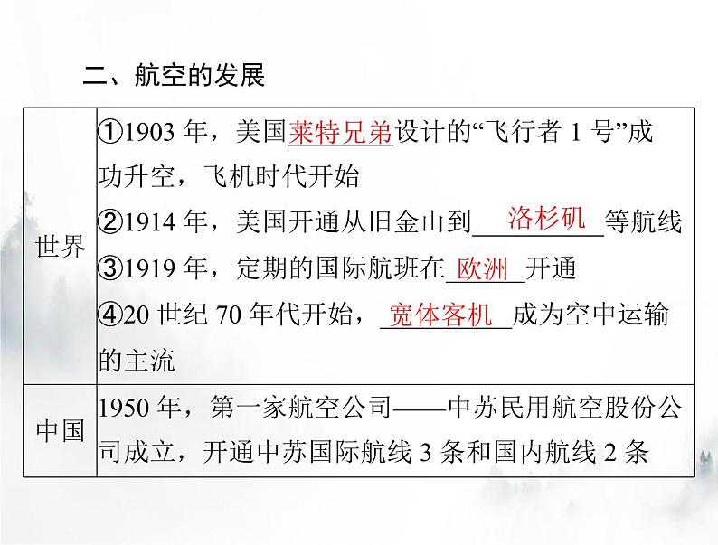 高考历史一轮复习选择性必修2第五单元第13课现代交通运输的新变化课件07