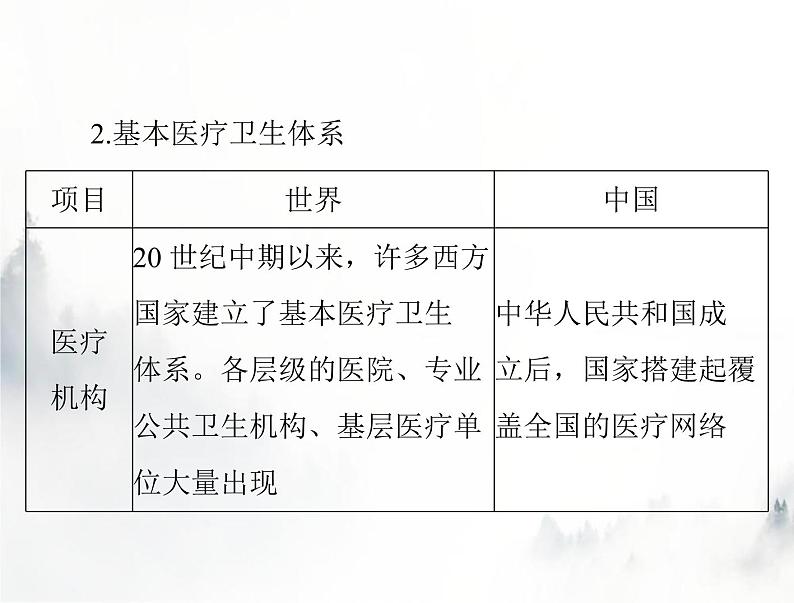 高考历史一轮复习选择性必修2第六单元第15课现代医疗卫生体系与社会生活课件04