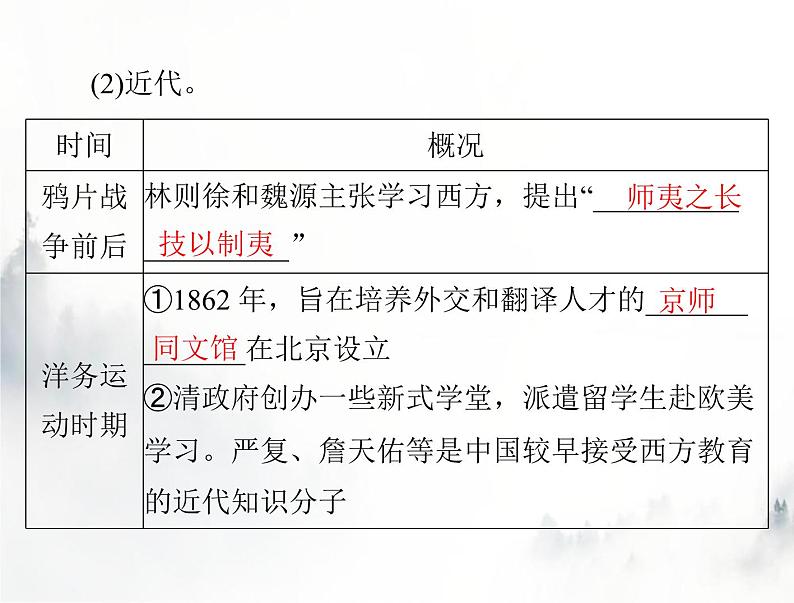 高考历史一轮复习选择性必修3第一单元第2课中华文化的世界意义课件第6页