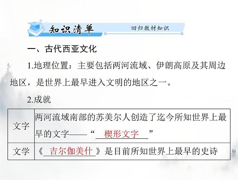 高考历史一轮复习选择性必修3第二单元第3课古代西亚、非洲文化课件第3页