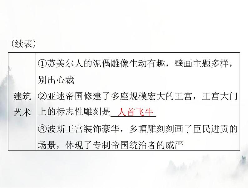 高考历史一轮复习选择性必修3第二单元第3课古代西亚、非洲文化课件第4页