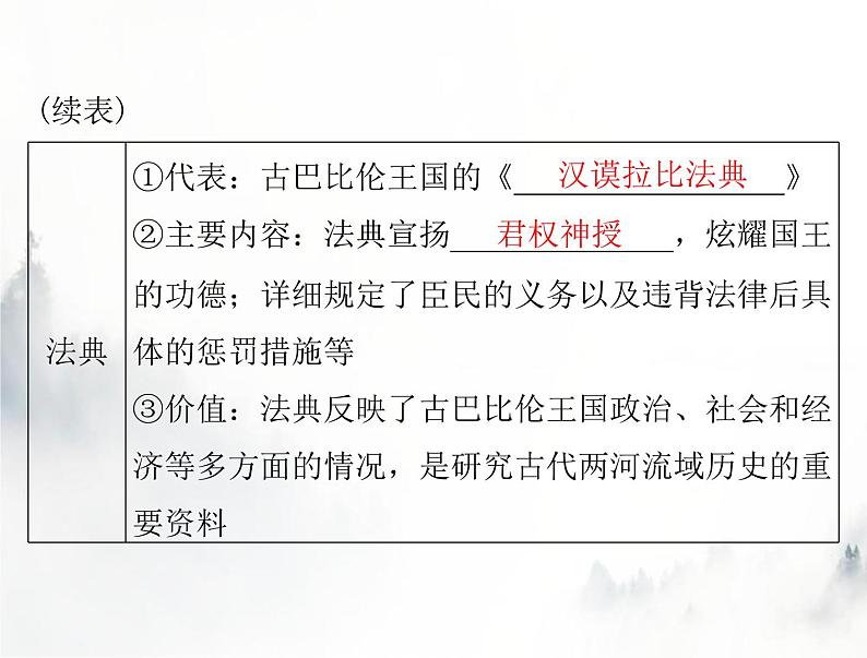 高考历史一轮复习选择性必修3第二单元第3课古代西亚、非洲文化课件第5页