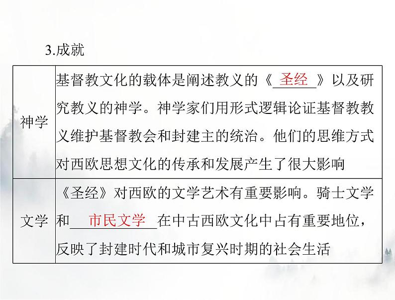 高考历史一轮复习选择性必修3第二单元第4课欧洲文化的形成课件第8页