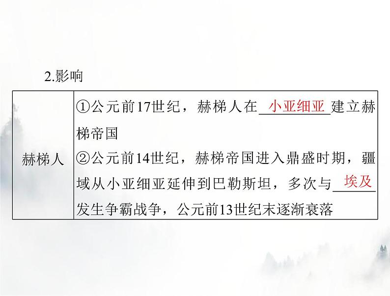 高考历史一轮复习选择性必修3第三单元第6课古代人类的迁徙和区域文化的形成课件第4页