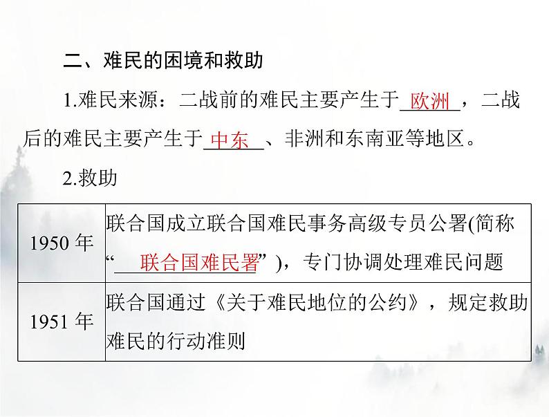 高考历史一轮复习选择性必修3第三单元第8课现代社会的移民和多元文化课件第6页