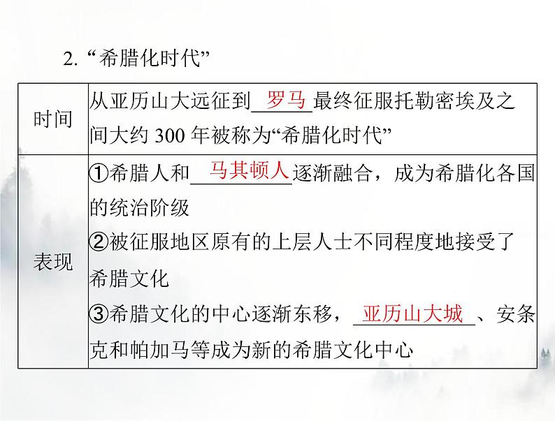 高考历史一轮复习选择性必修3第五单元第11课古代战争与地域文化的演变课件第6页