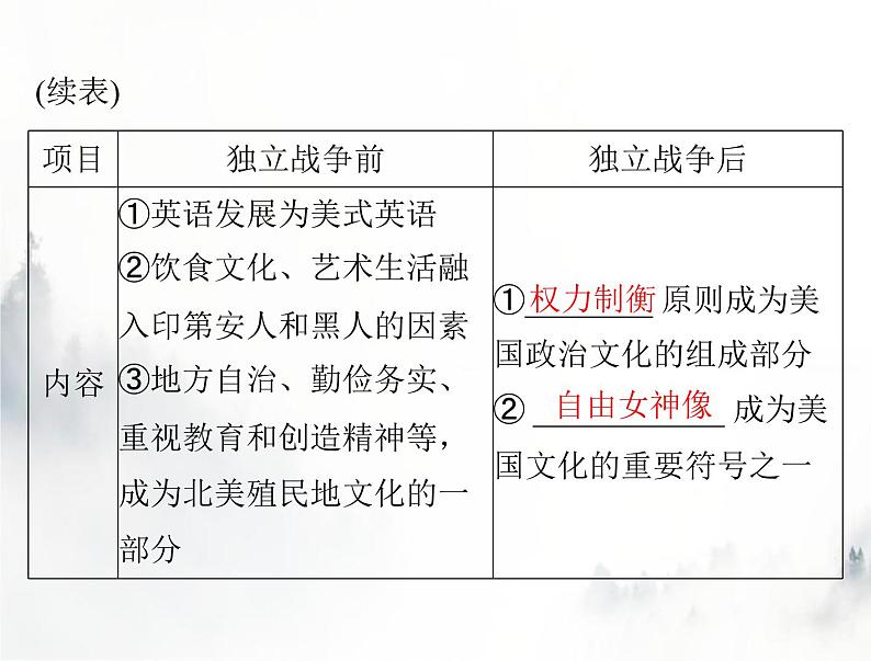 高考历史一轮复习选择性必修3第五单元第12课近代战争与西方文化的扩张课件第5页