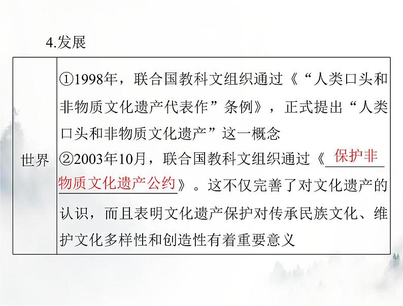 高考历史一轮复习选择性必修3第六单元第15课文化遗产：全人类共同的财富课件08