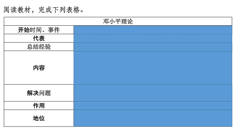 第29课《改革开放以来的巨大成就》课件+教案+同步练习06