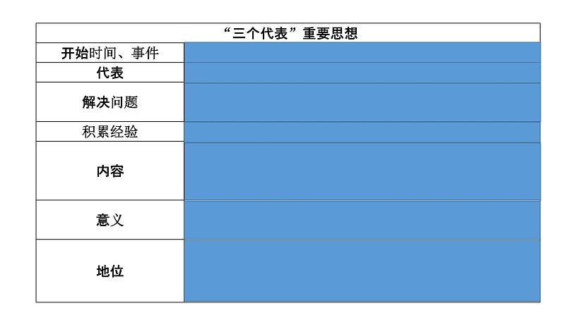 第29课《改革开放以来的巨大成就》课件+教案+同步练习07