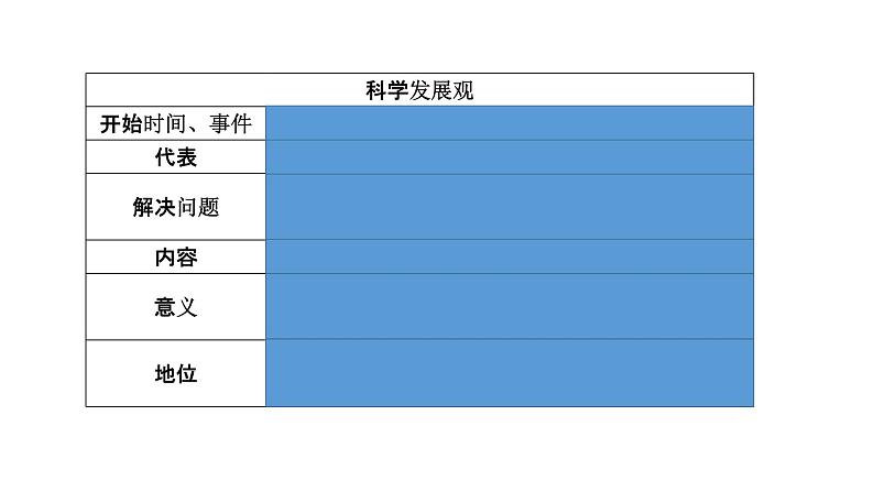 第29课《改革开放以来的巨大成就》课件+教案+同步练习08